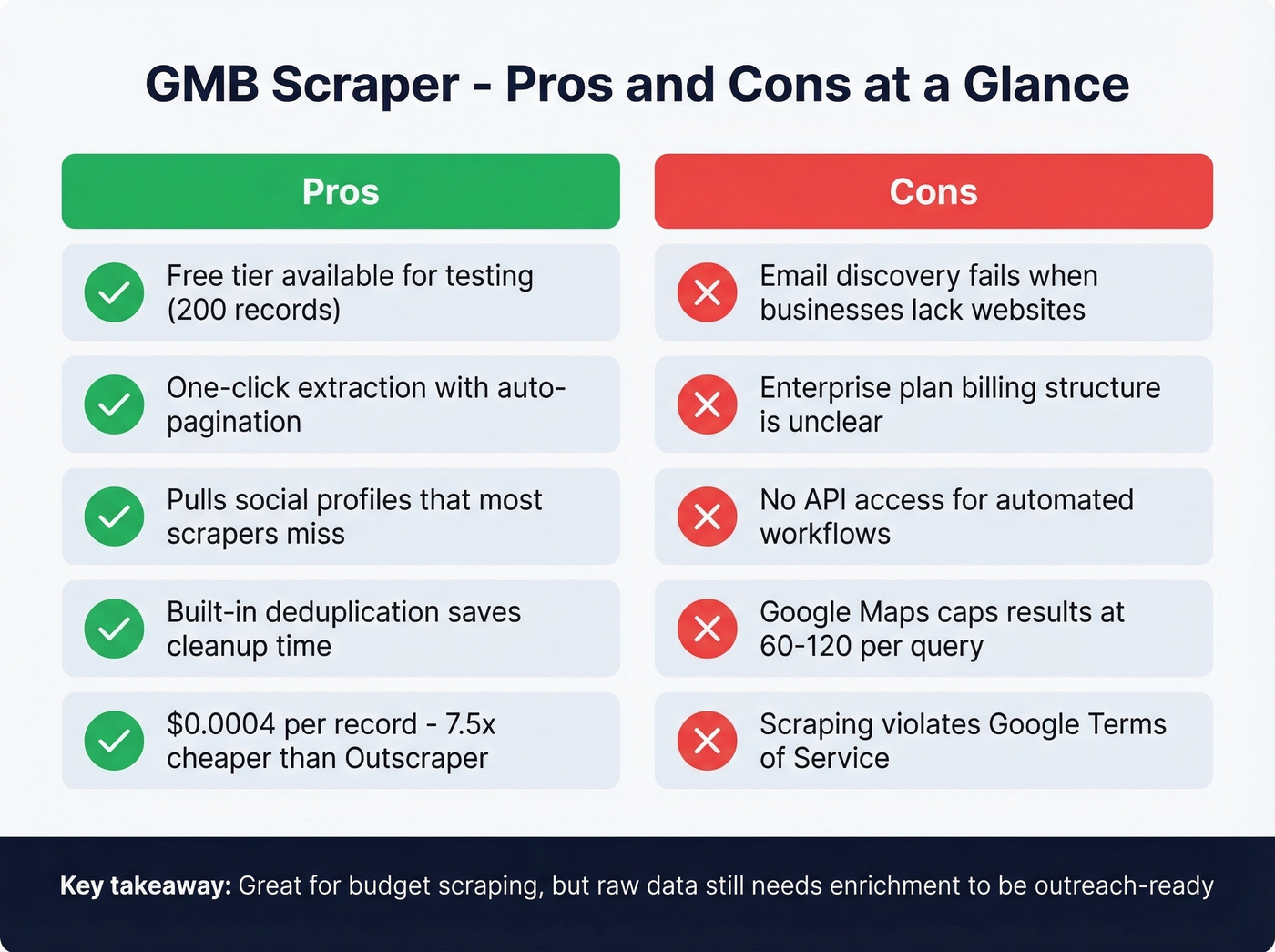 GMB Scraper pros and cons visual summary