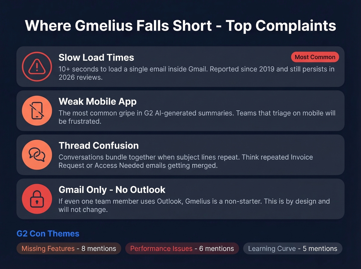 Gmelius common complaints and drawbacks summary