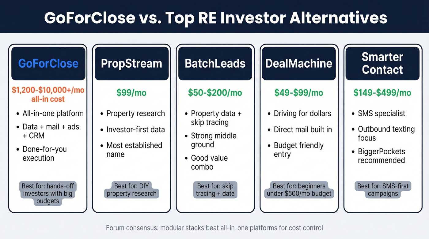 GoForClose vs alternatives pricing and positioning comparison