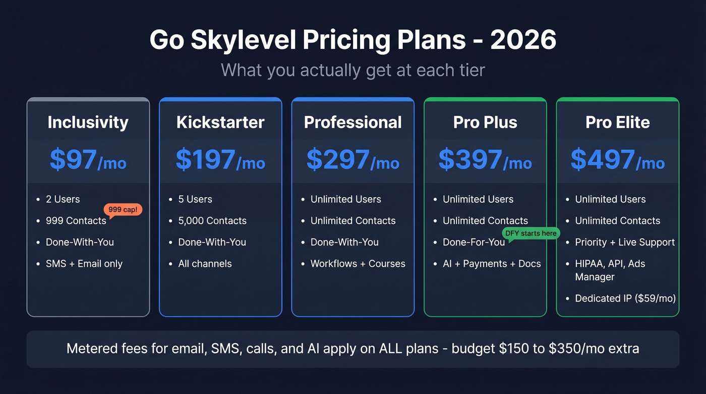 Go Skylevel five-tier pricing plan comparison visual