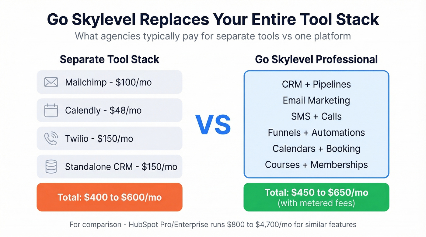 Go Skylevel tool consolidation savings vs separate stack