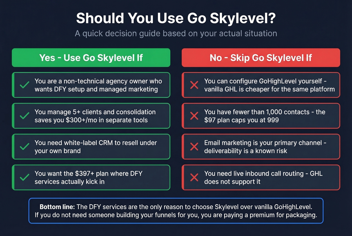 Go Skylevel decision guide for who should and shouldn't use it