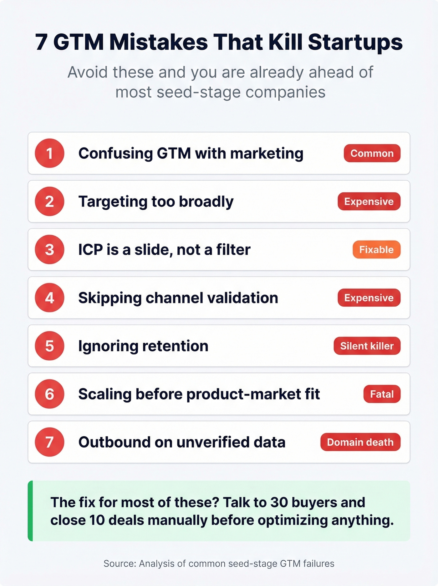 Seven deadly GTM mistakes visual checklist for startups