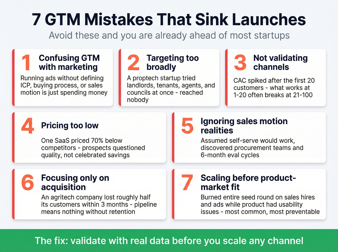 Seven common GTM launch mistakes as visual warning cards
