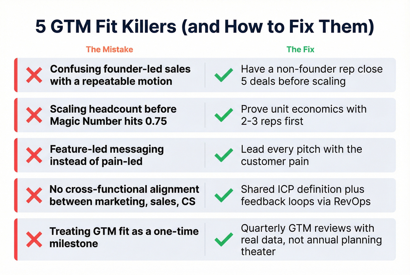 Five common GTM fit mistakes with warning indicators