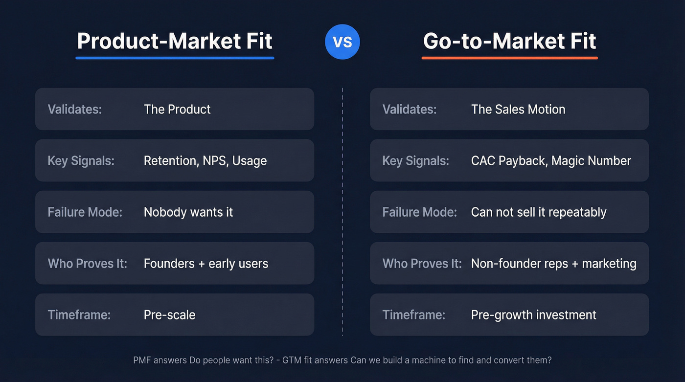 Side-by-side comparison of PMF versus GTM fit
