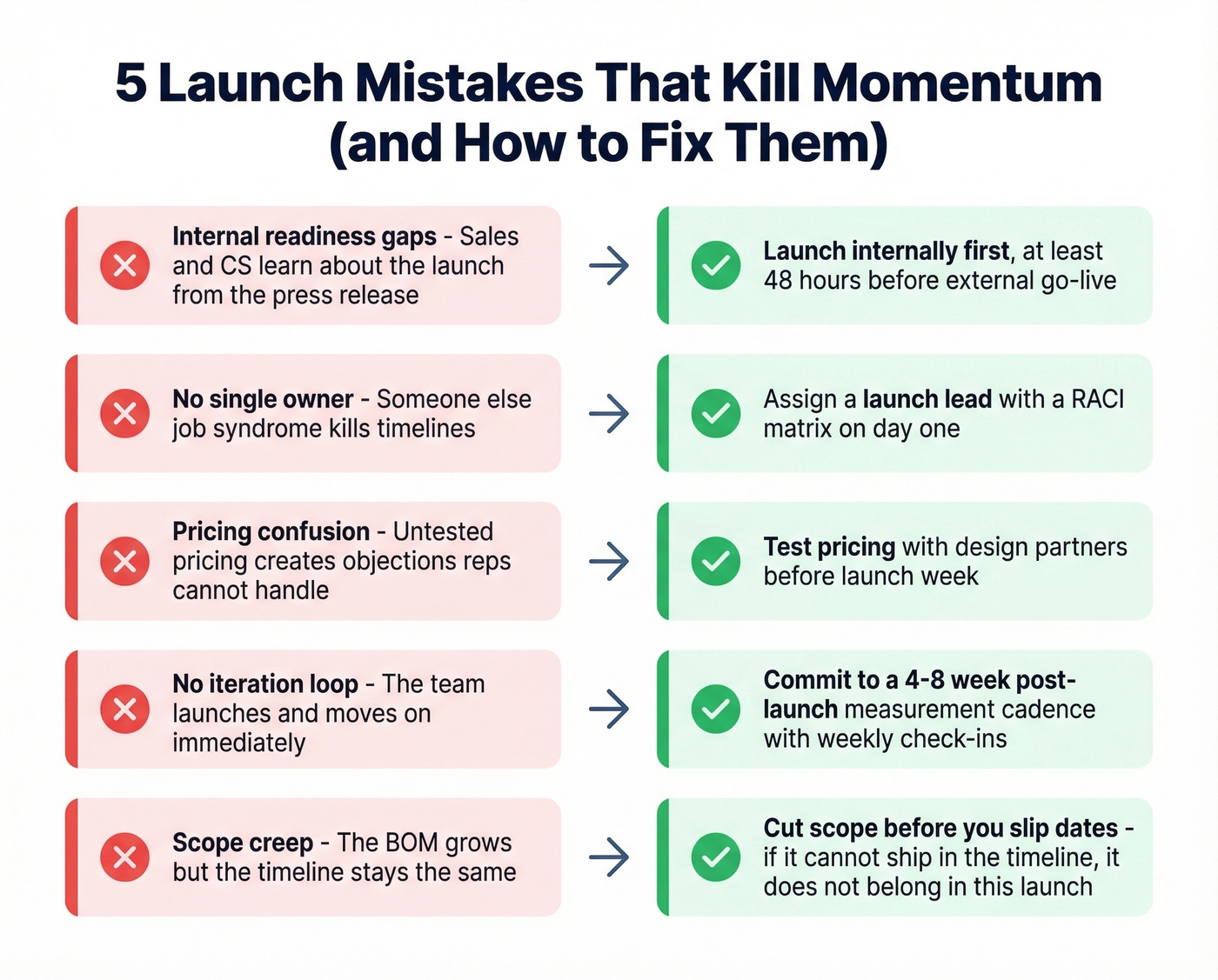 Five common launch mistakes with fixes shown side by side