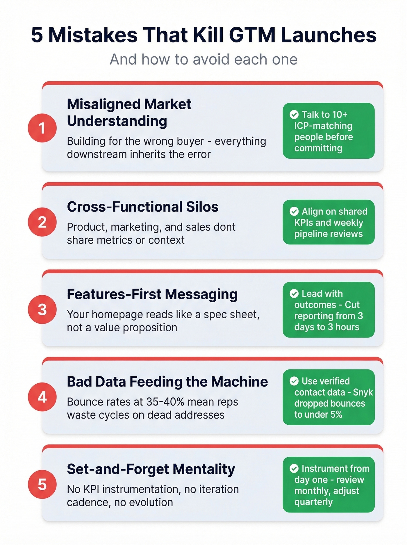 Five GTM launch killers with warning signs and fixes