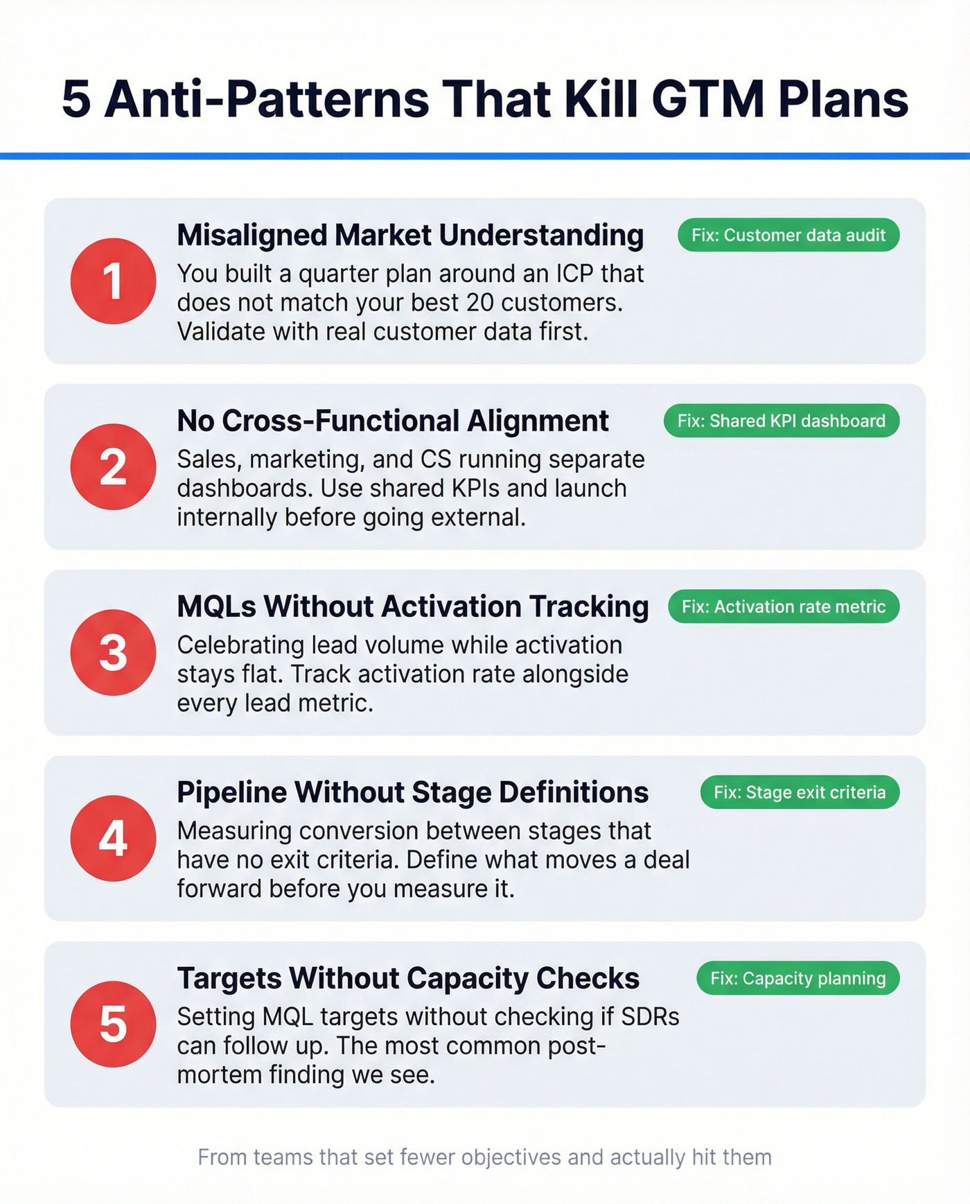 Five anti-patterns that kill GTM plans visual checklist