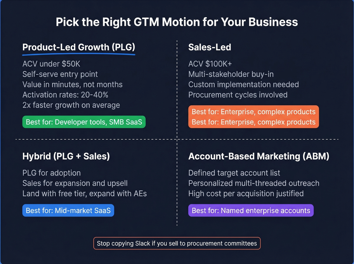 Four GTM motions comparison with criteria and metrics