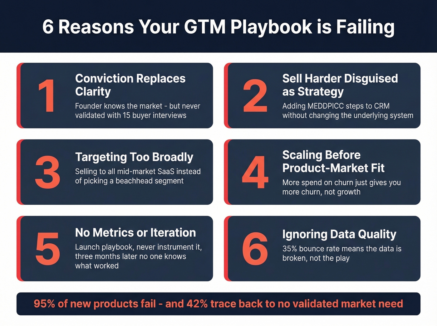 Six failure modes why GTM playbooks fail
