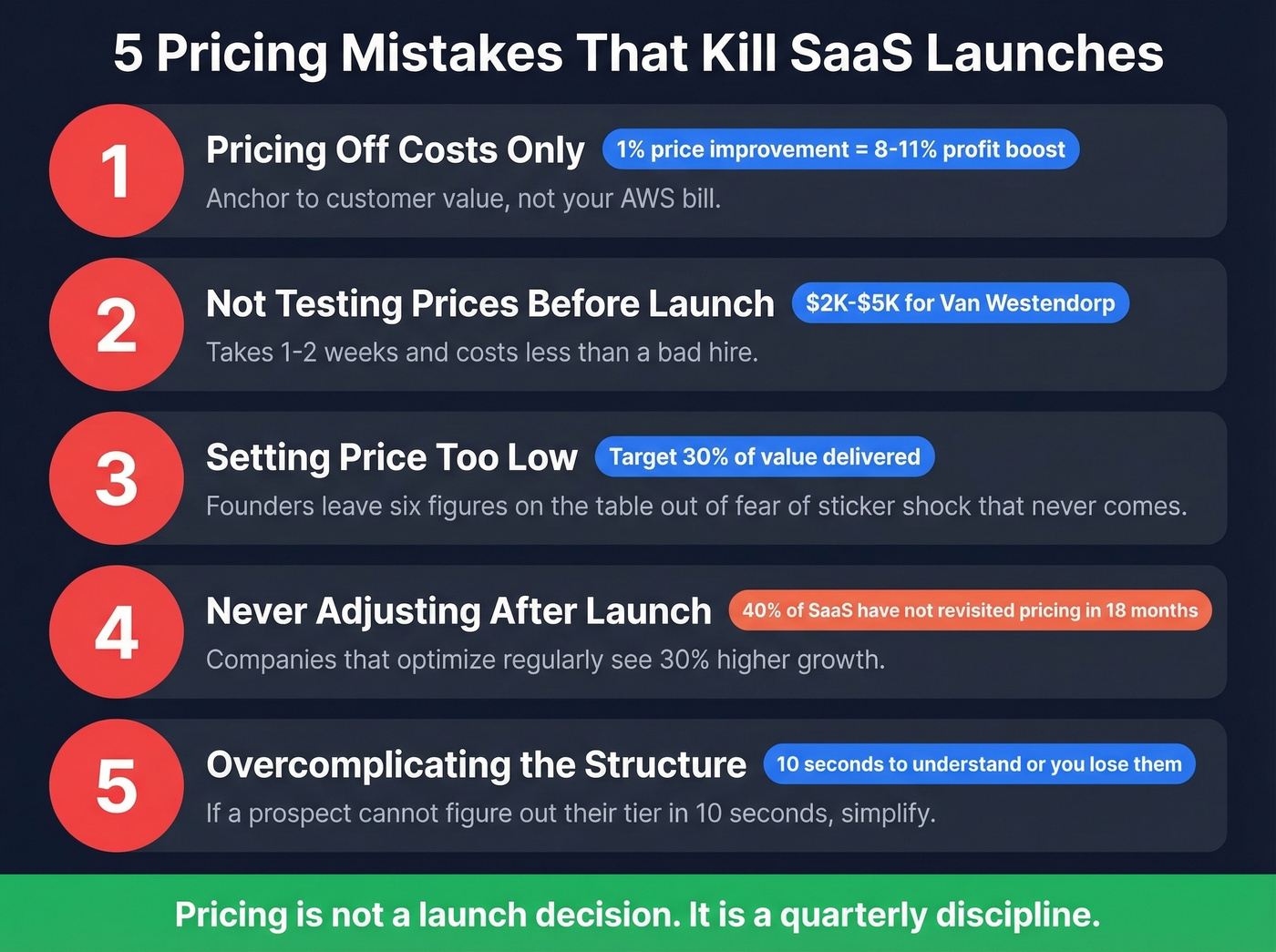 Five pricing mistakes with key stats and warnings