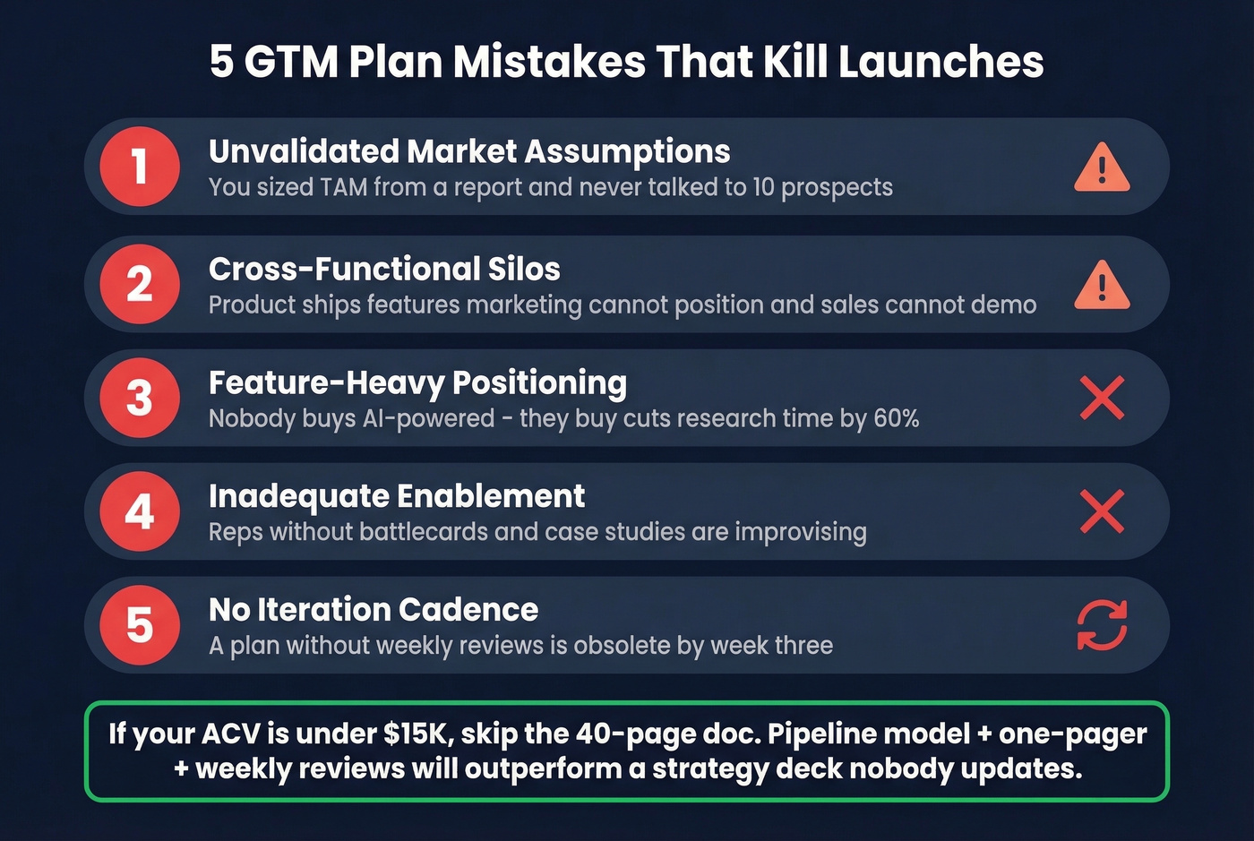 Five GTM launch killers with warning indicators