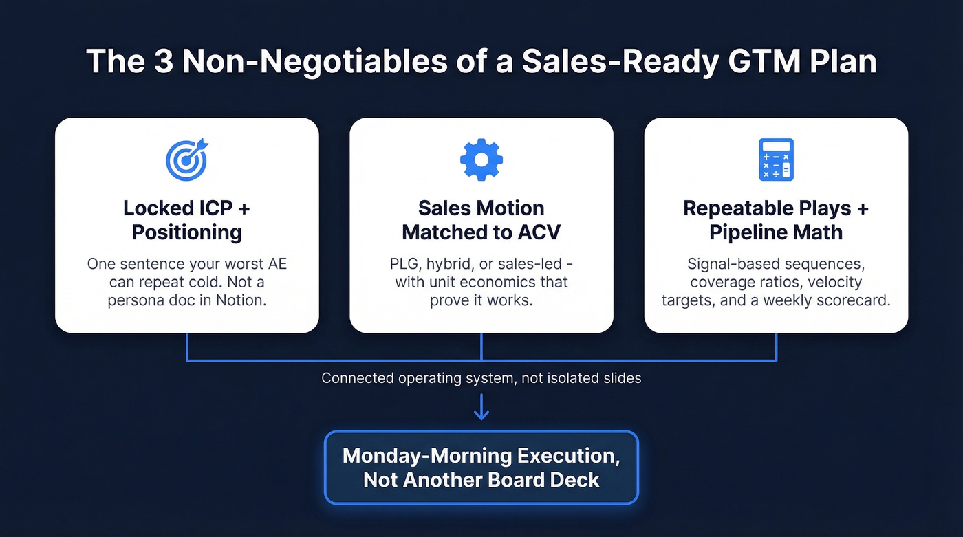 Three pillars of a sales-ready GTM plan
