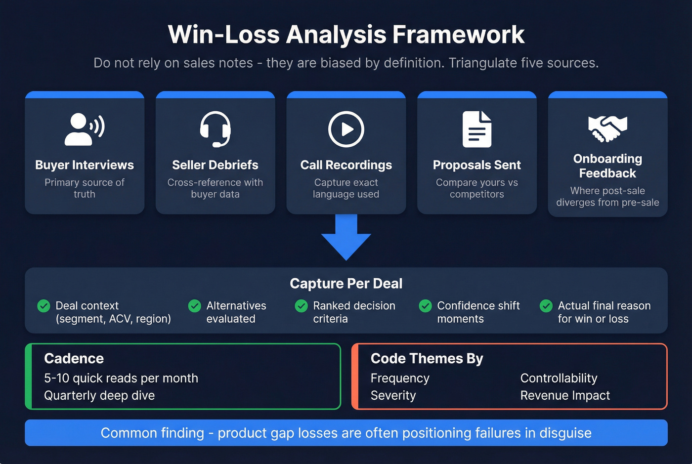 Win-loss analysis five evidence sources framework