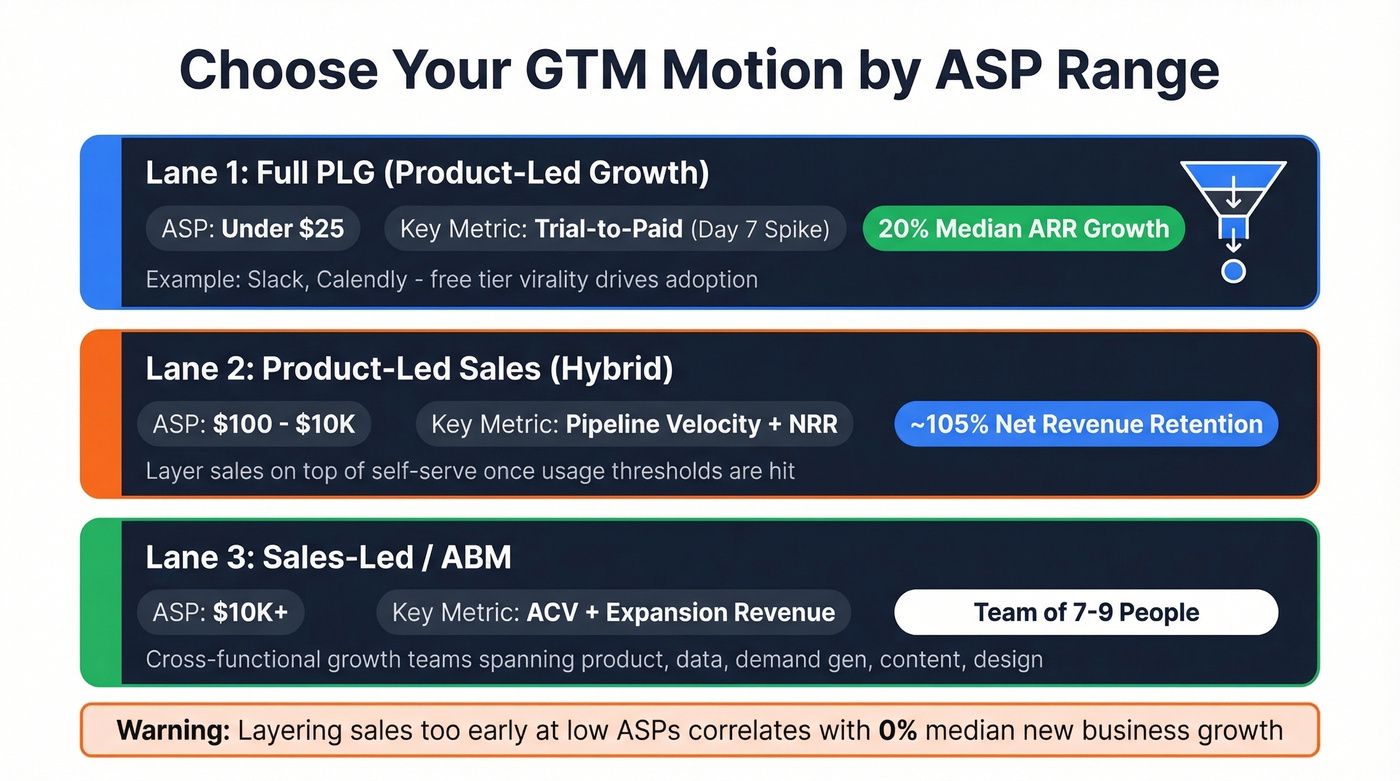 GTM motion selection framework by ASP range
