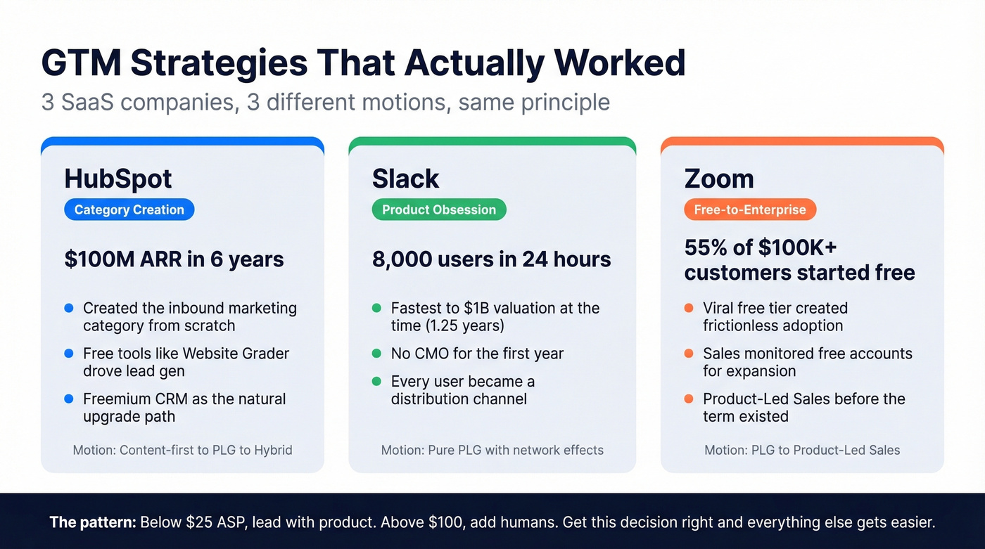 Three SaaS GTM case studies with key metrics