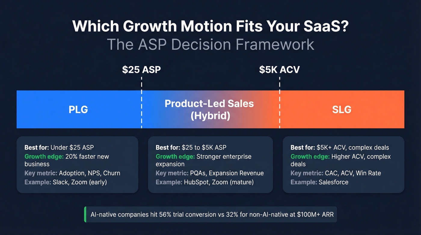 Growth motion selection guide by ASP range