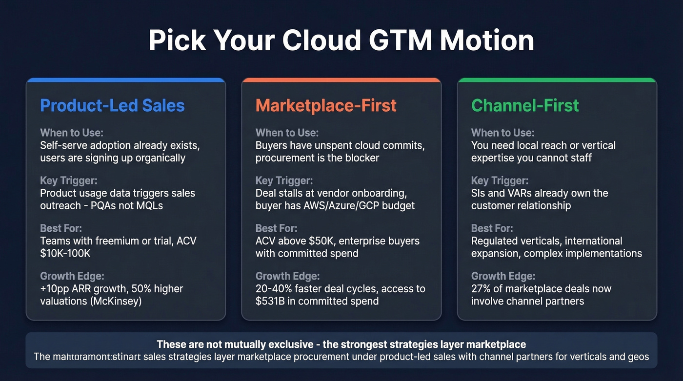 Three cloud GTM motions comparison with triggers and use cases