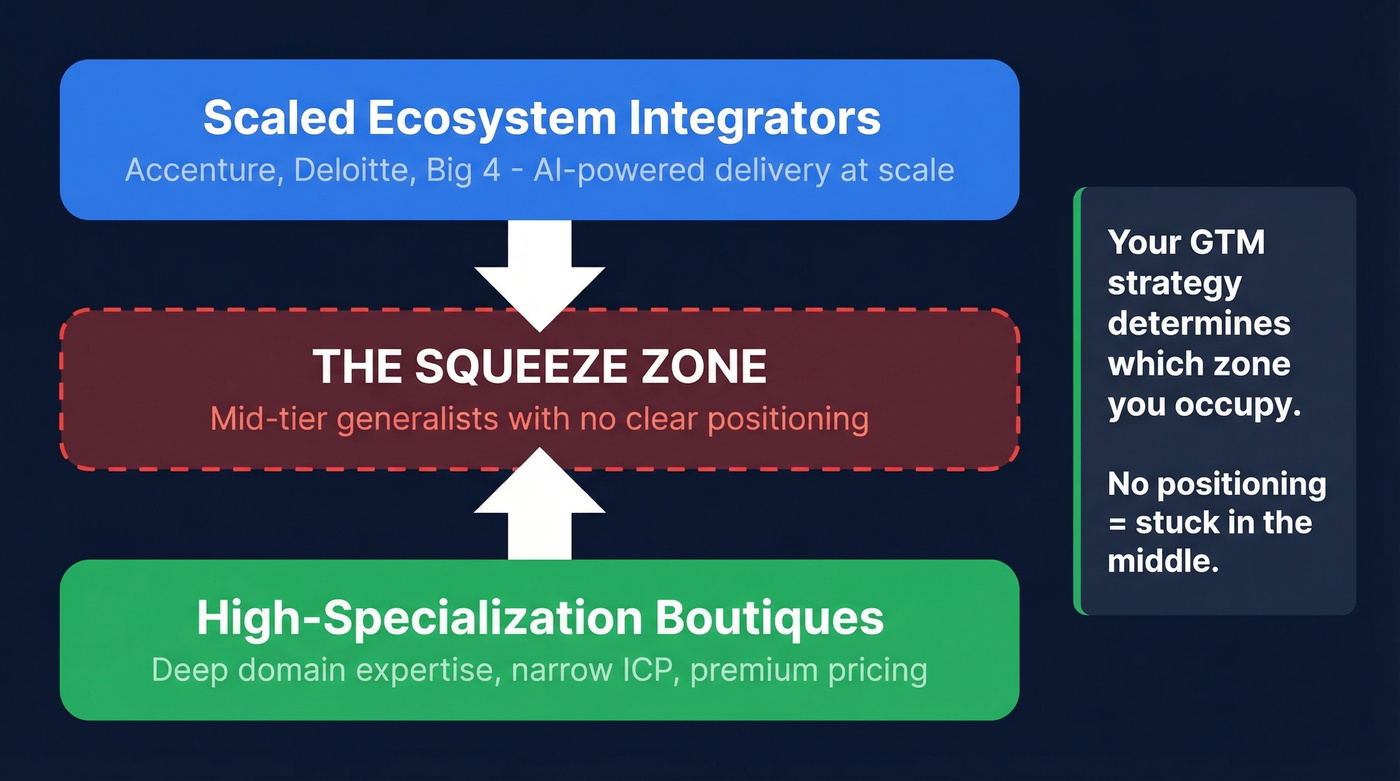 Consulting industry squeeze zone diagram showing market bifurcation