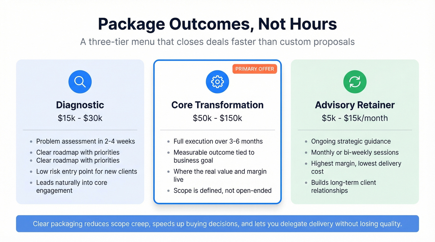 Three-tier consulting service packaging framework with pricing
