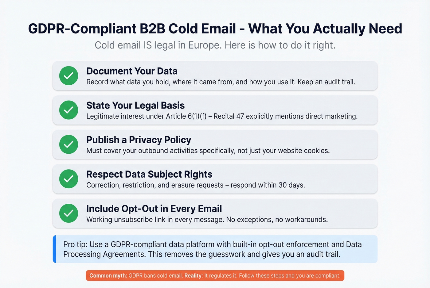 GDPR compliant B2B outbound email checklist flowchart