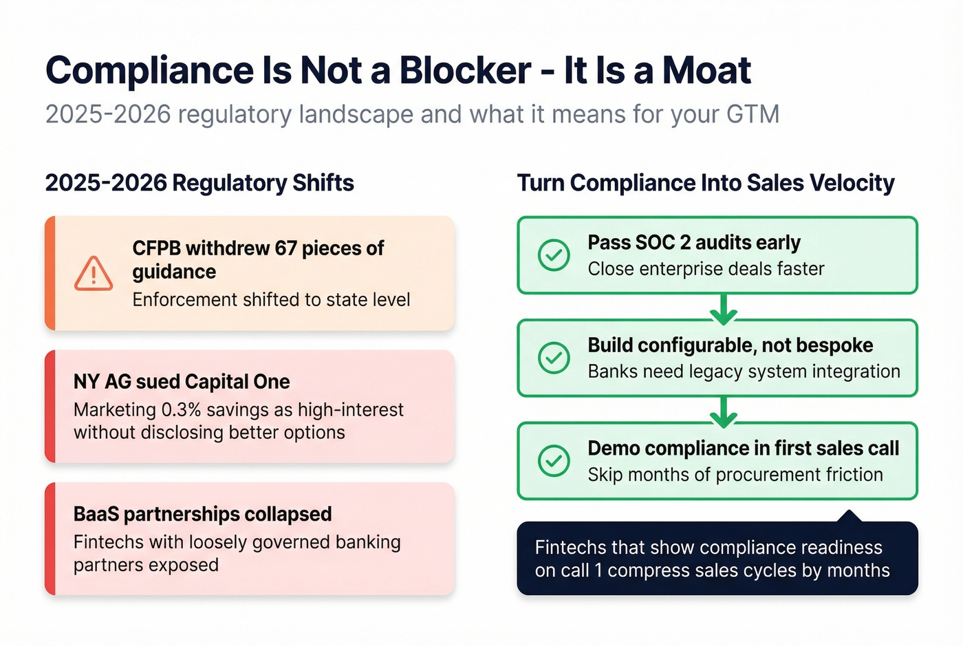 Compliance as a competitive moat in fintech GTM