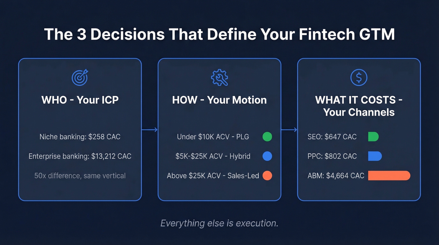 Three core GTM decisions framework for fintech startups