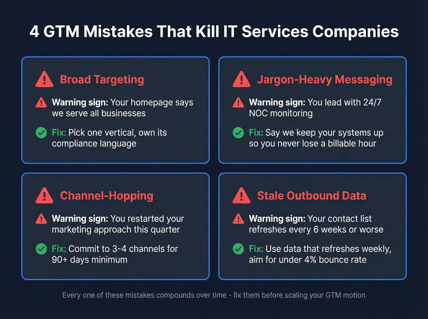 Four GTM mistakes with warning signs and fixes