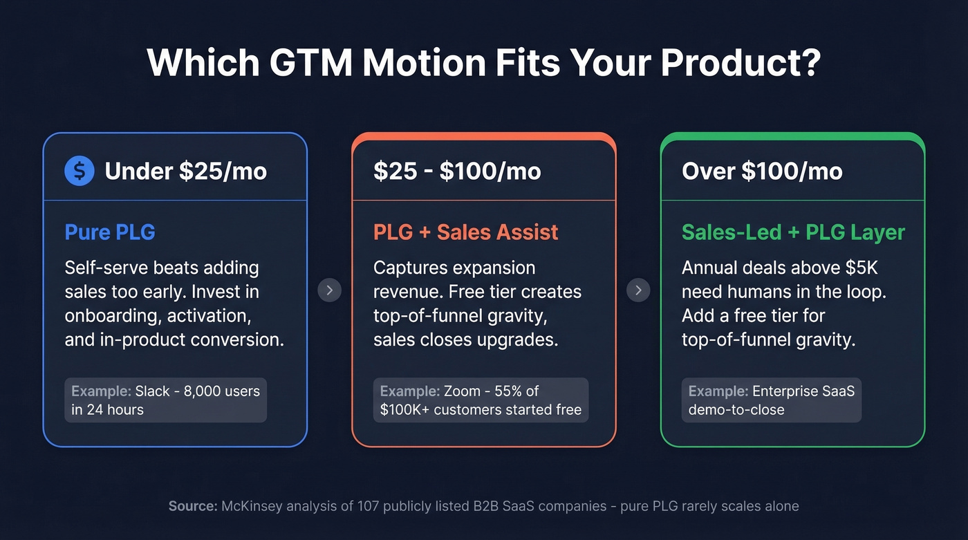 GTM motion selection guide by ASP range