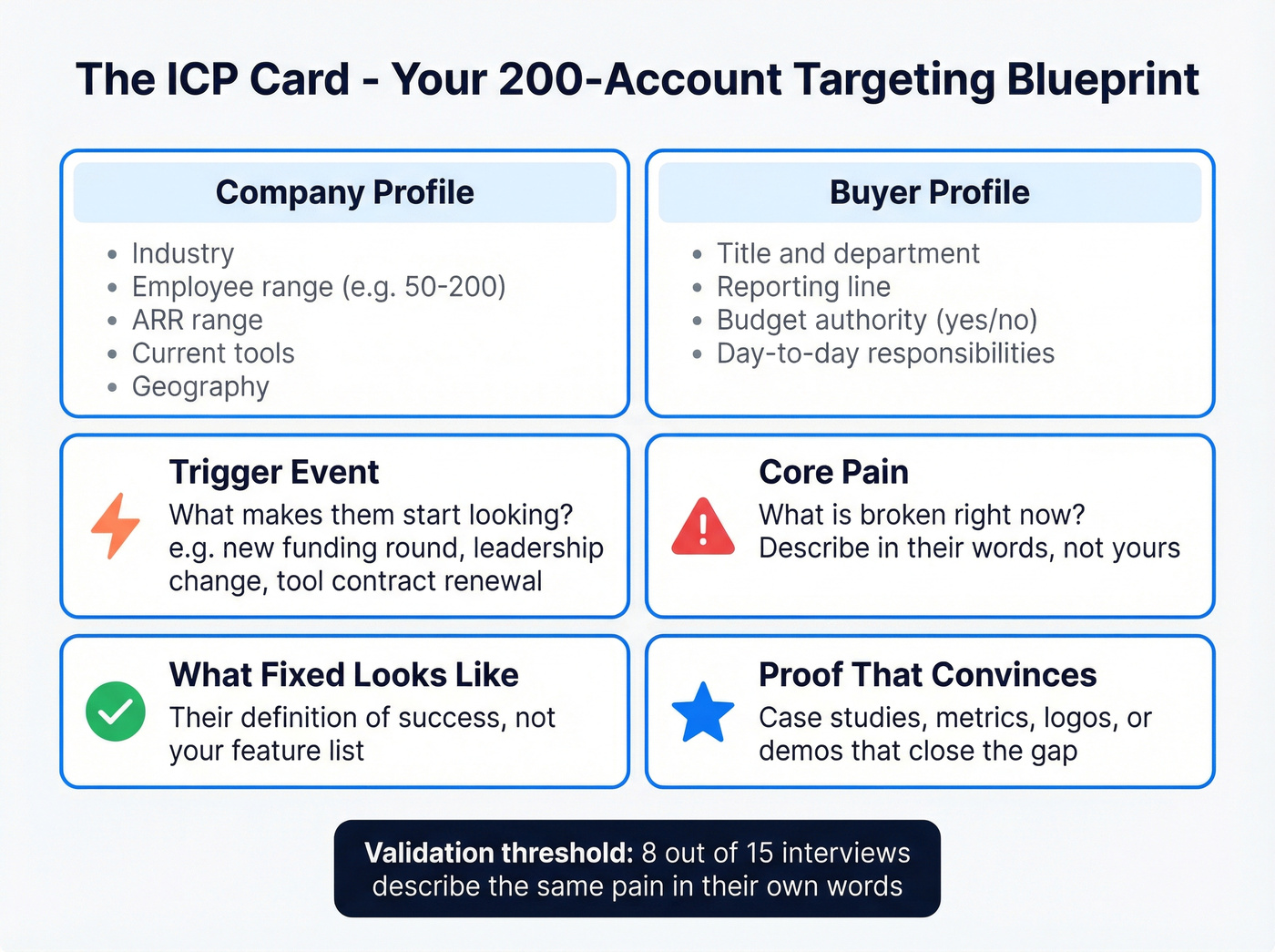ICP Card template with all required fields