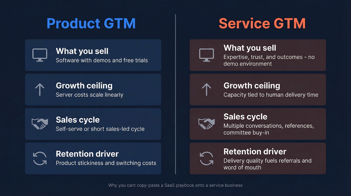 Service vs product GTM key differences comparison