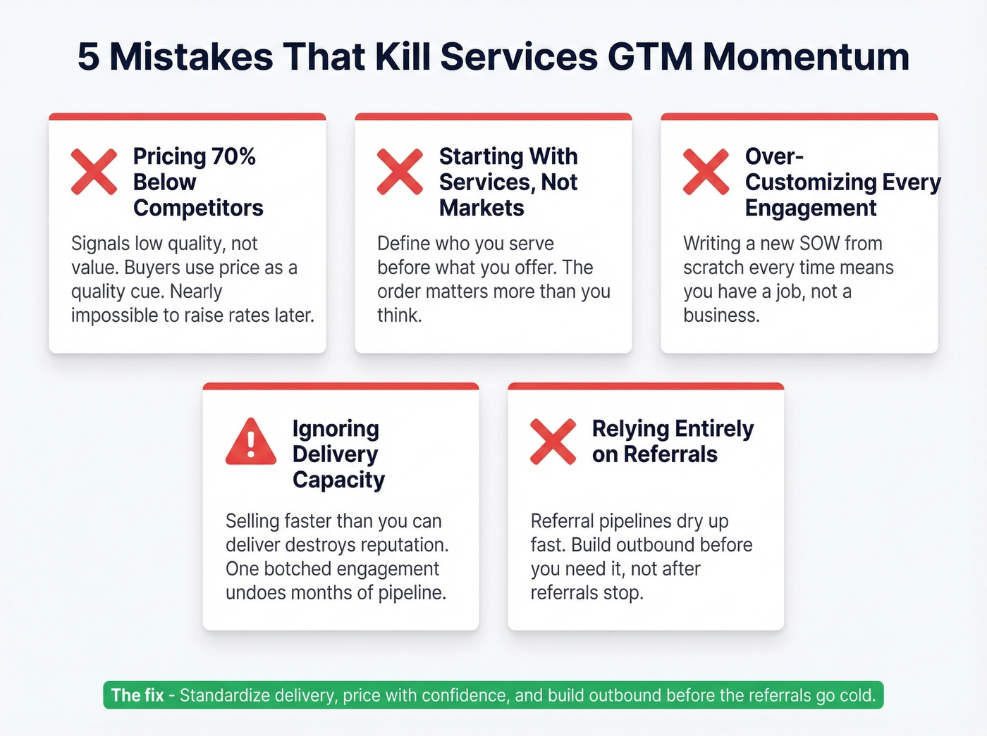 Five common services GTM mistakes warning cards