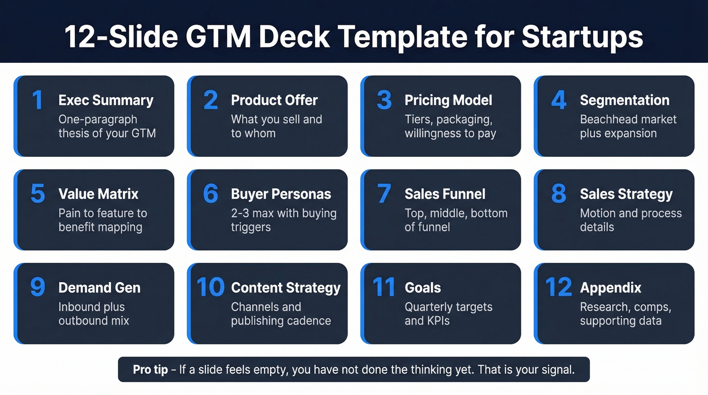 12-slide GTM deck template visual overview for startups