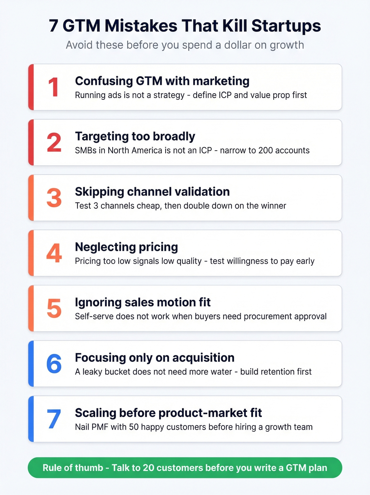 Seven common GTM mistakes that kill startups visual checklist