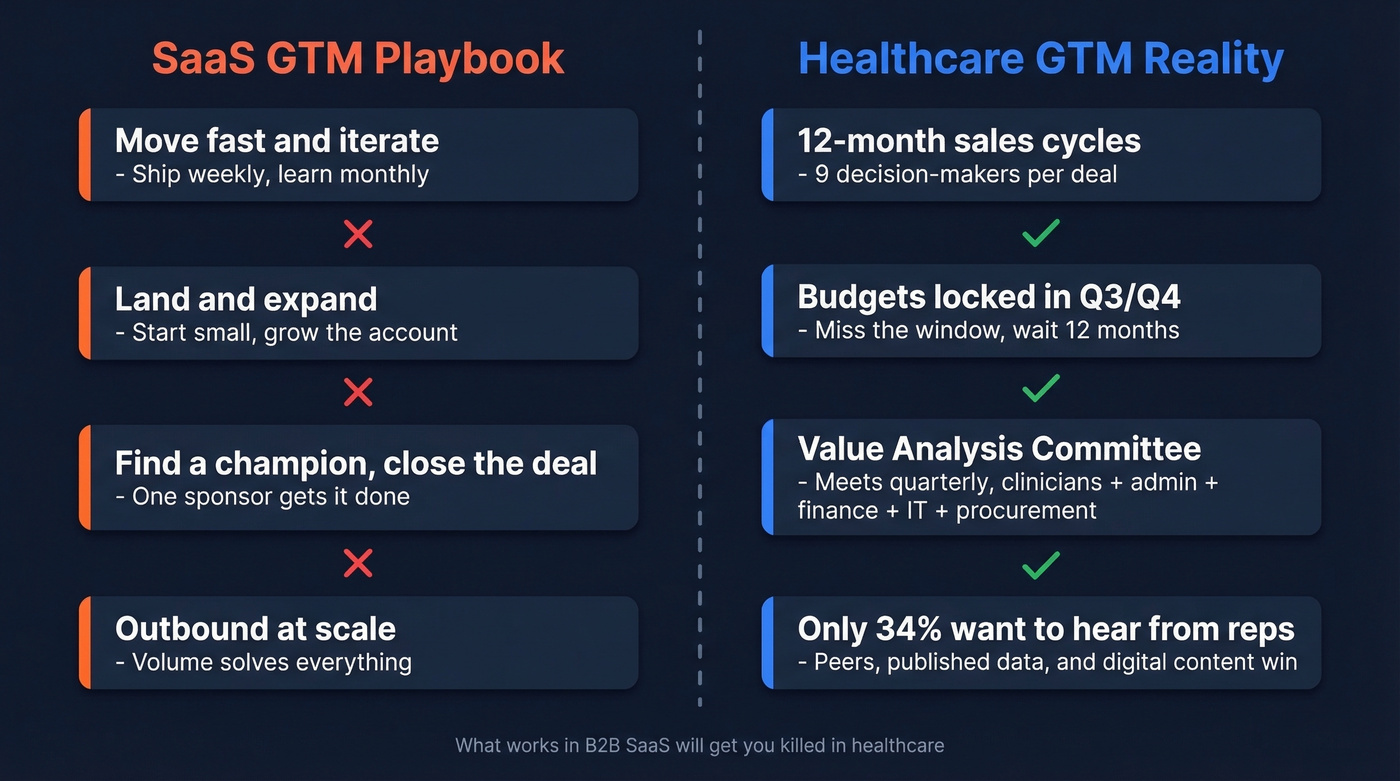 SaaS GTM vs Healthcare GTM key differences comparison