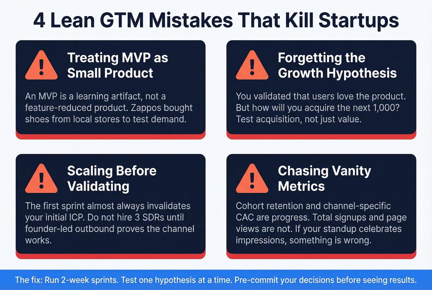 Four common lean GTM mistakes with warning indicators
