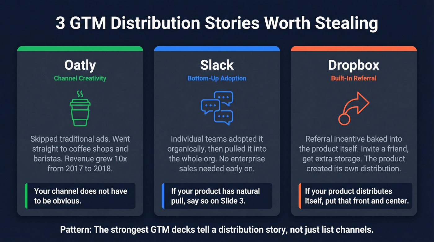 Three GTM case studies showing distribution strategies