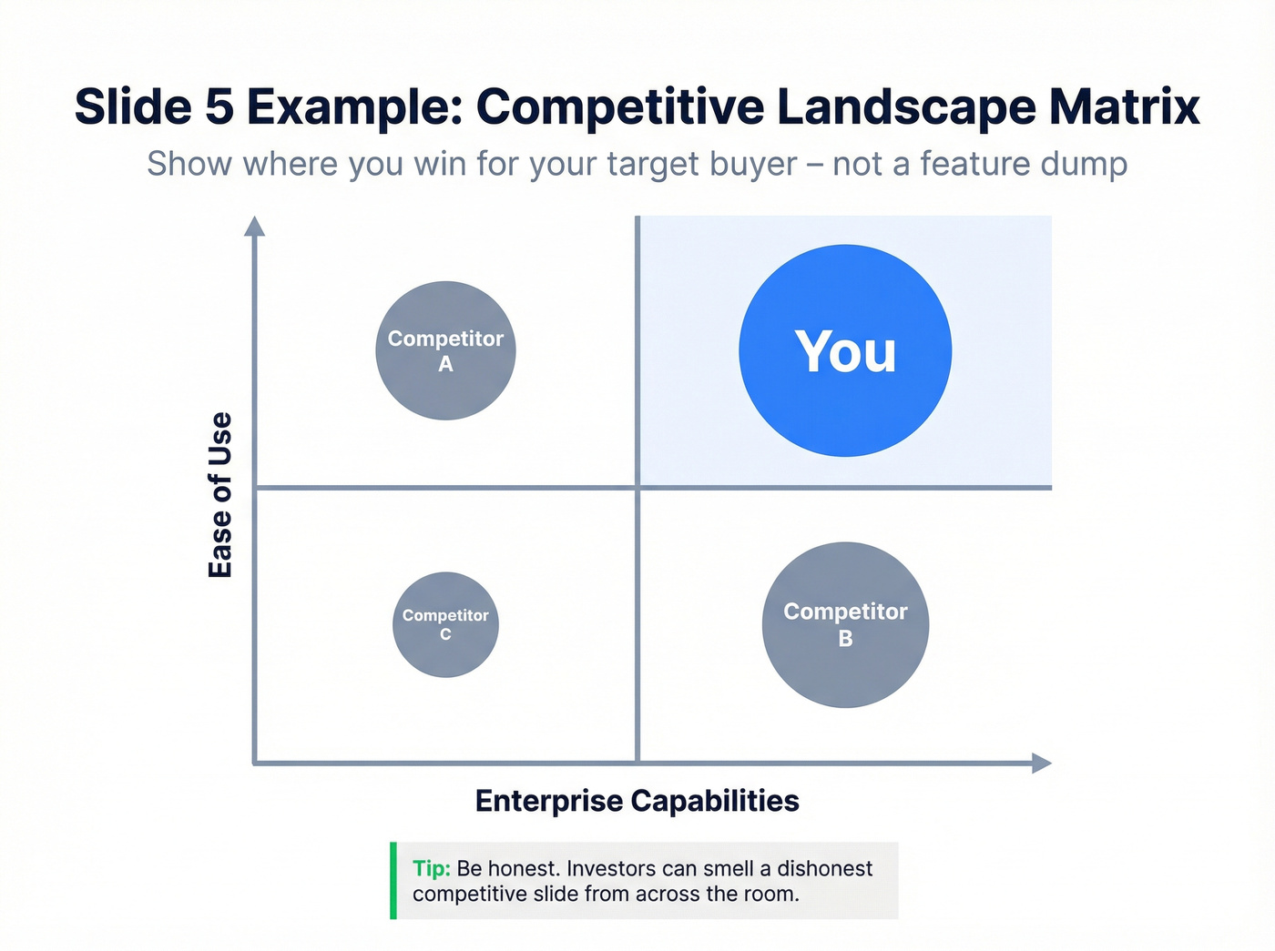 Example 2x2 competitive landscape matrix for GTM decks