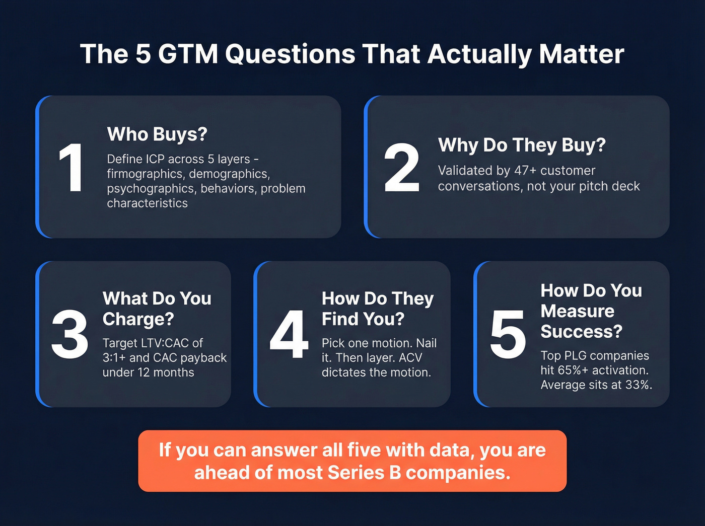 Five core GTM strategy questions with benchmarks