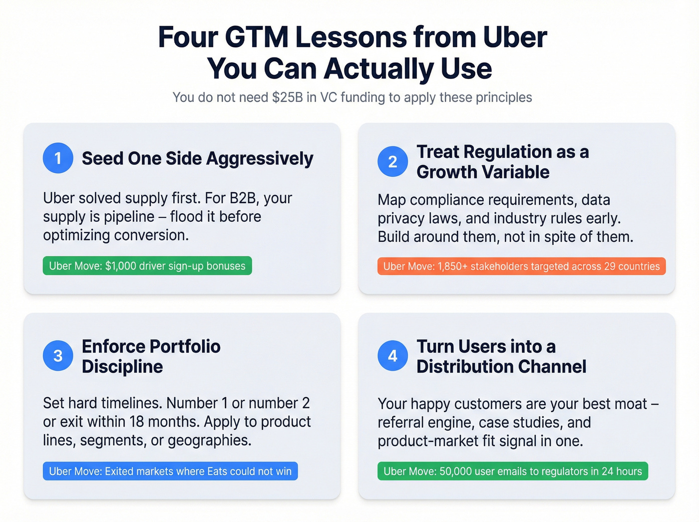 Four transferable GTM lessons from Uber for startups