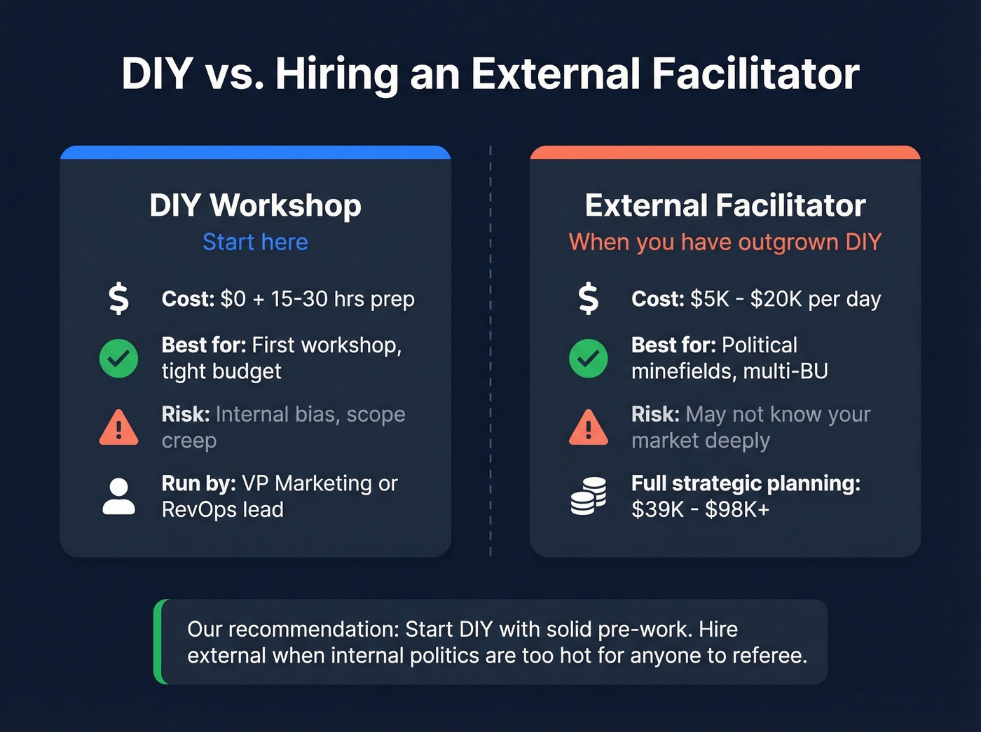 Side-by-side comparison of DIY vs external facilitator