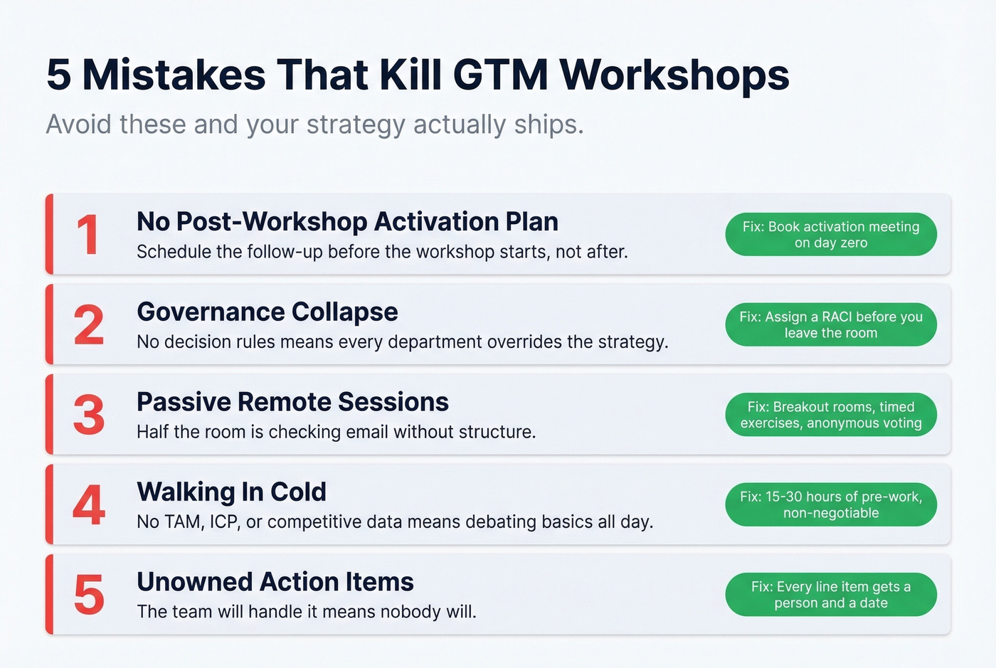 Five common GTM workshop mistakes with warning indicators