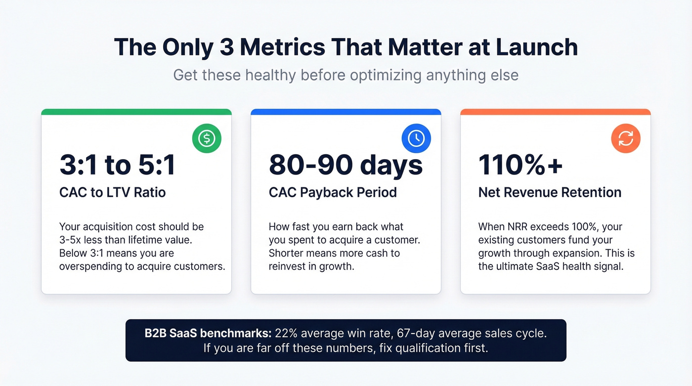 Three critical GTM launch metrics with targets