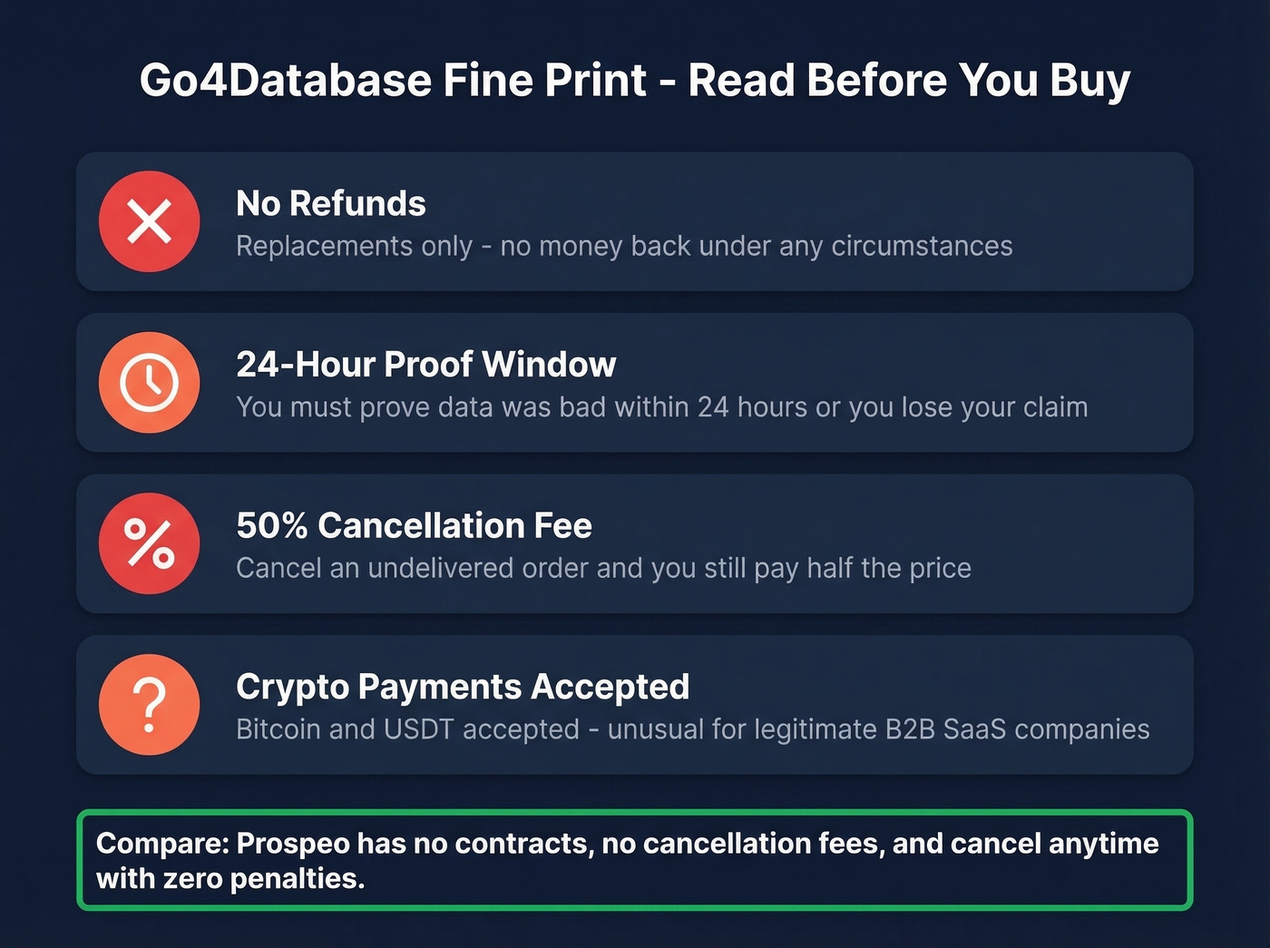 Go4Database contract terms and red flags summary