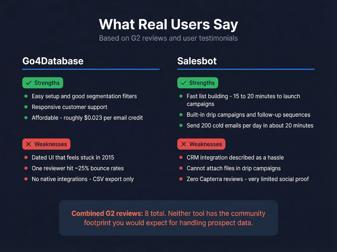 Pros and cons summary from real user reviews