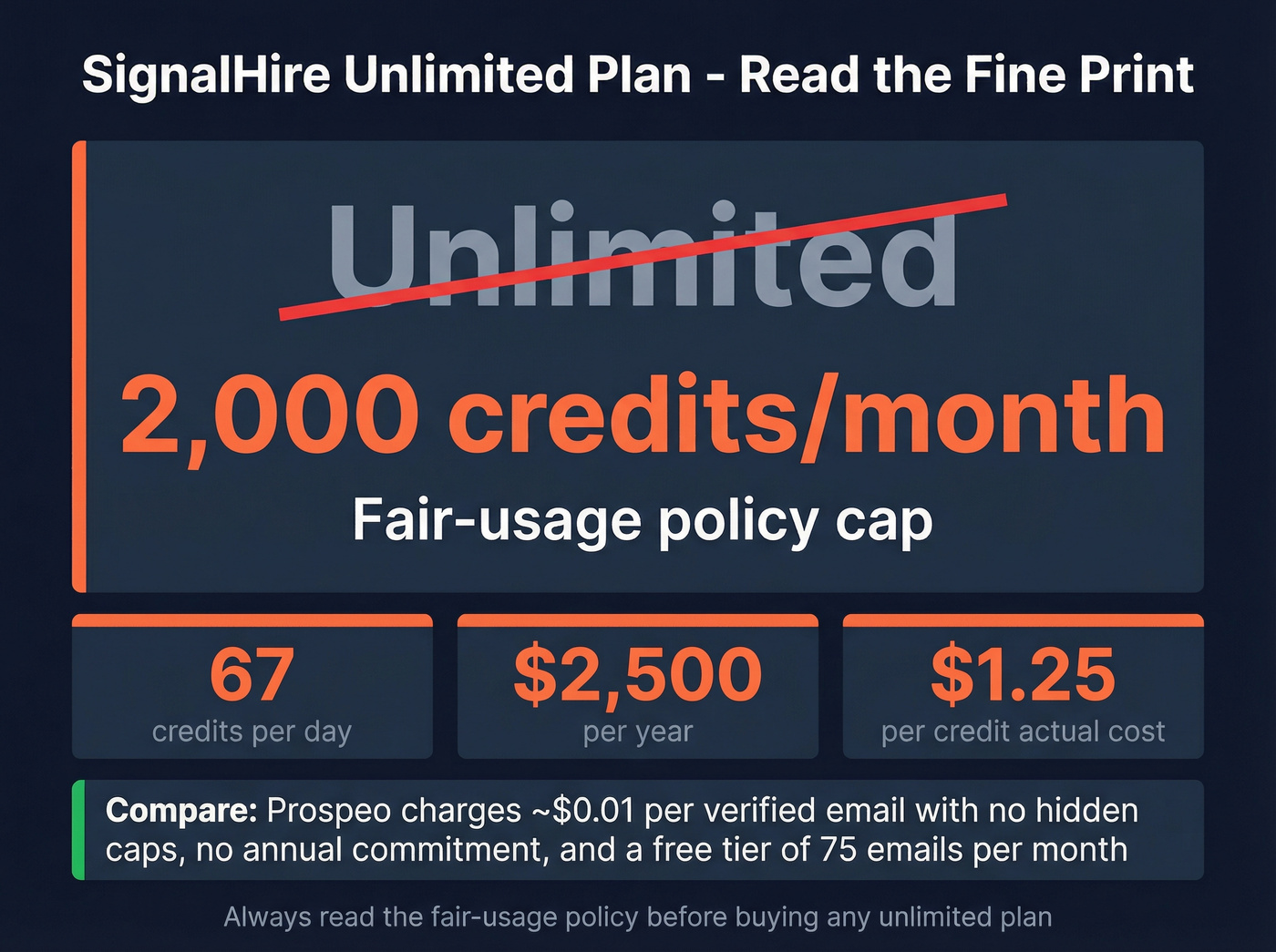 SignalHire unlimited plan hidden cap breakdown