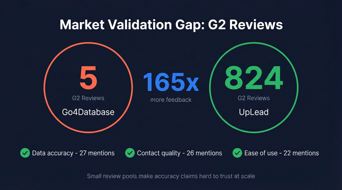 G2 review volume comparison stat card