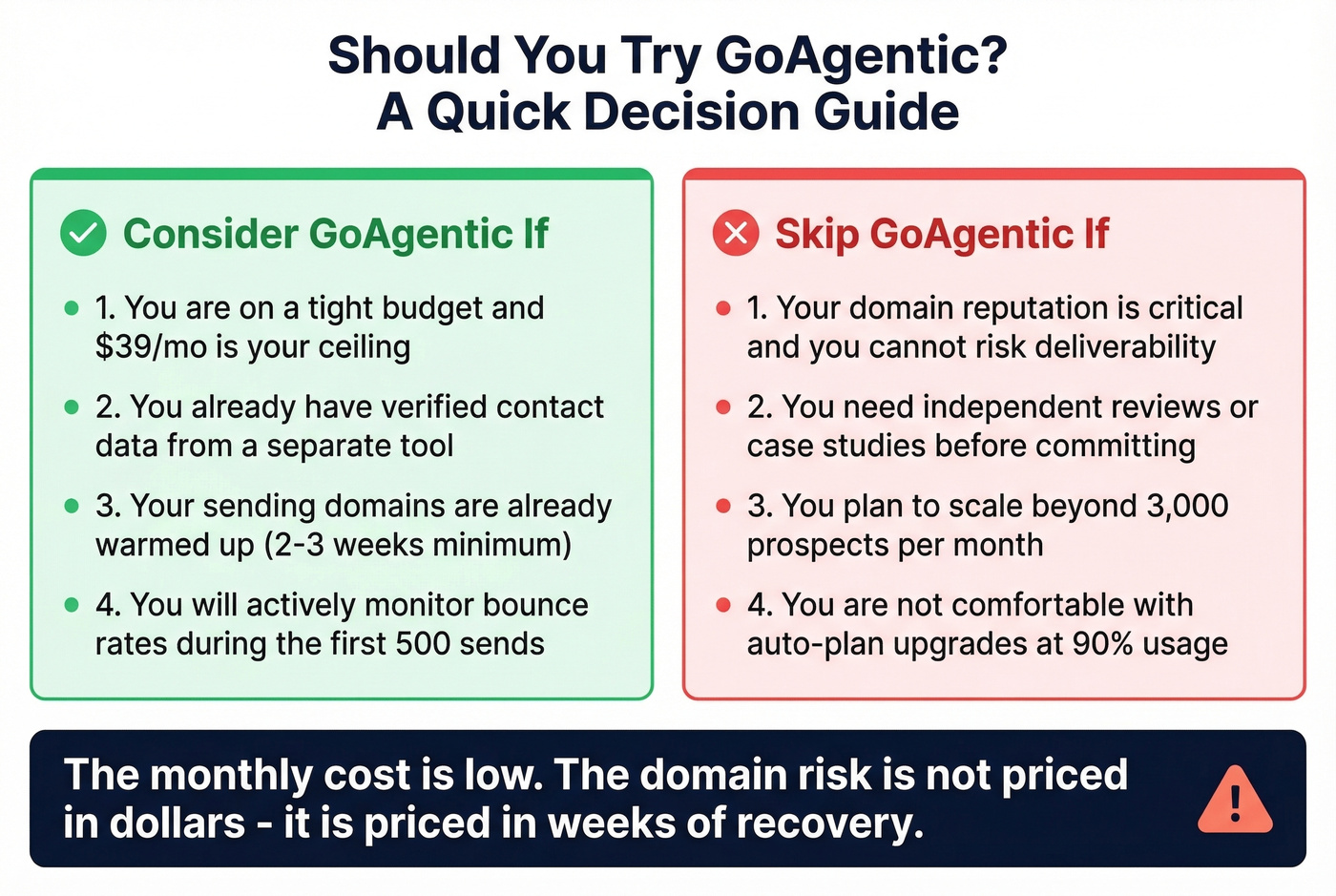 GoAgentic decision matrix for different user types