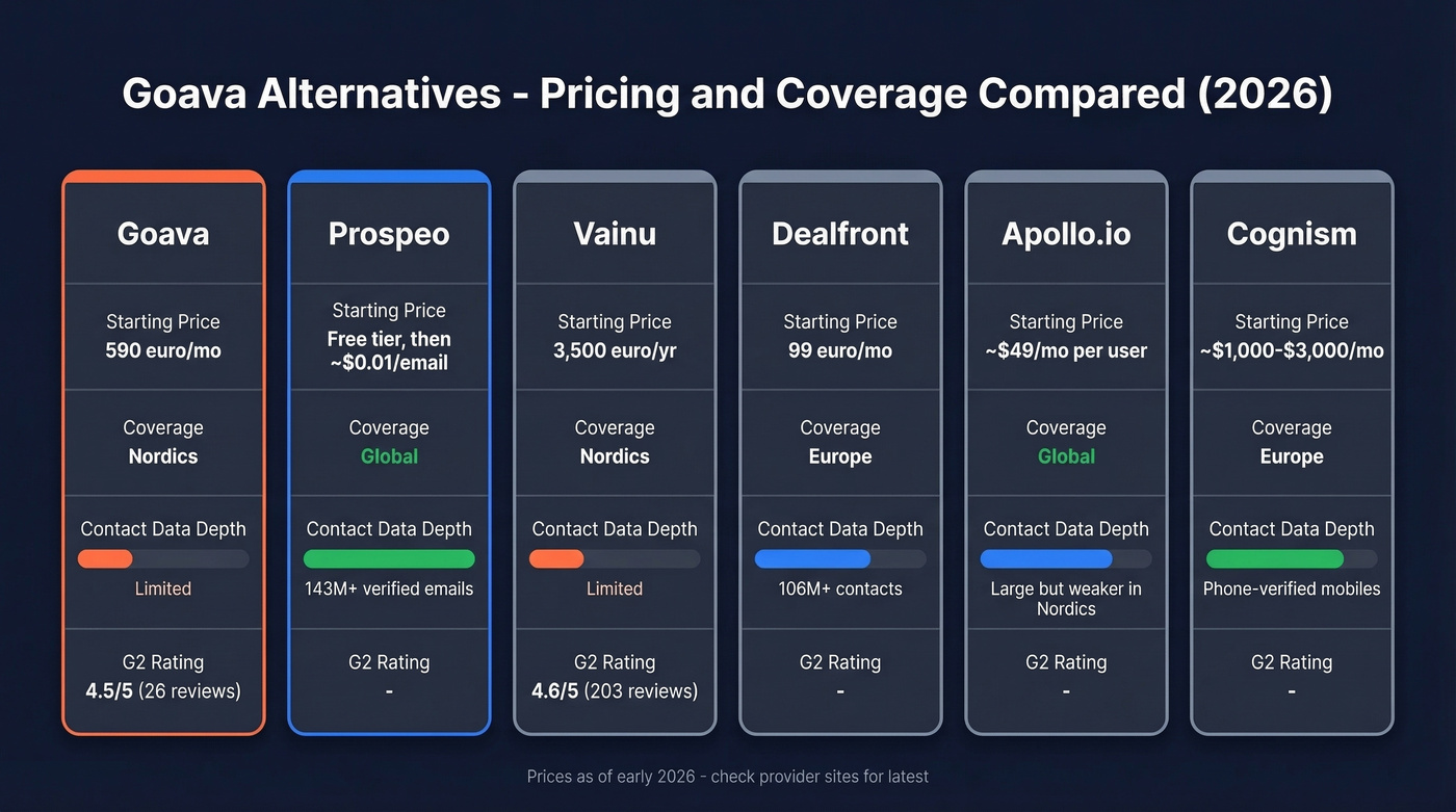 Goava alternatives pricing and feature comparison chart